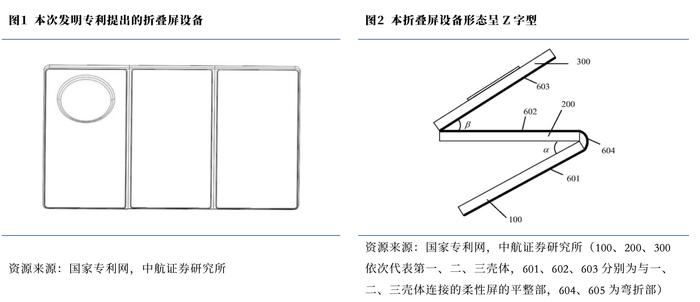 全球首个三折屏手机渐行渐近 产业链走到哪一步了？