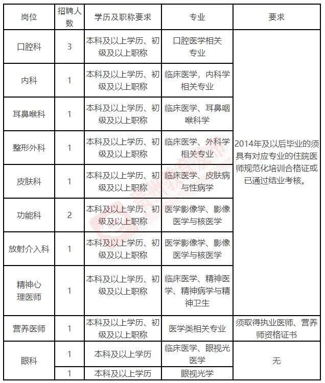 招500+人！贵州最新招聘信息汇总