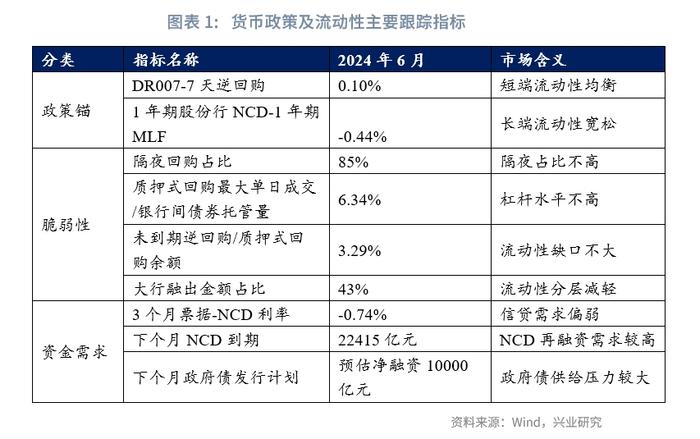 恰如所料 | 优化LPR报价有多大空间？——货币政策与流动性月报