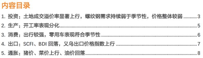 土地成交溢价率显著上行，开工率表现分化，螺纹钢消费仍然弱于季节性，猪肉价格回升