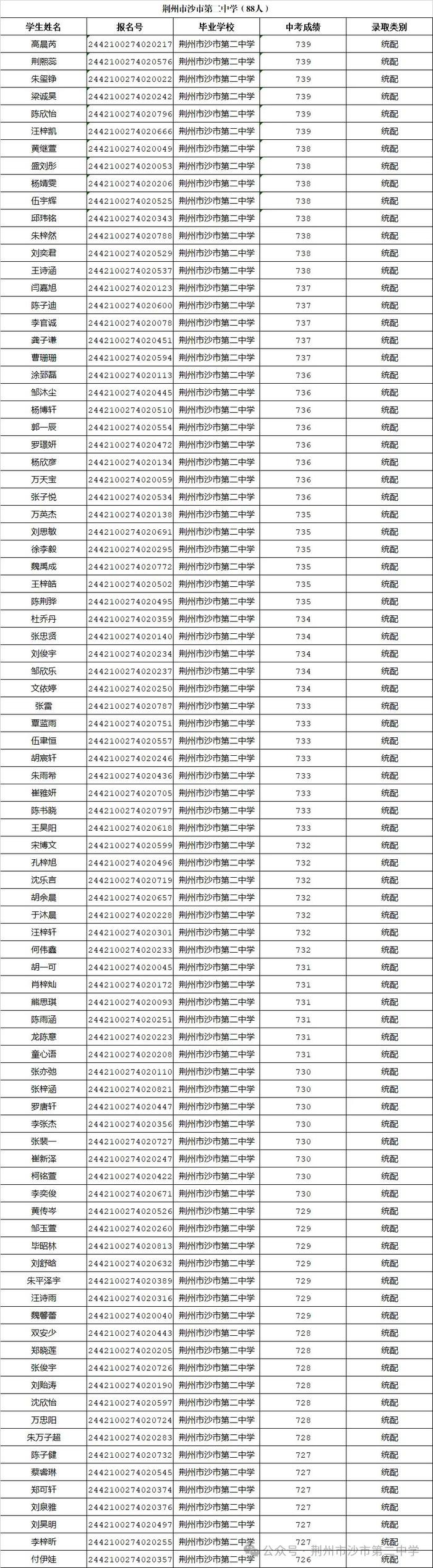 多所学校公示！事关沙市中学统配预录