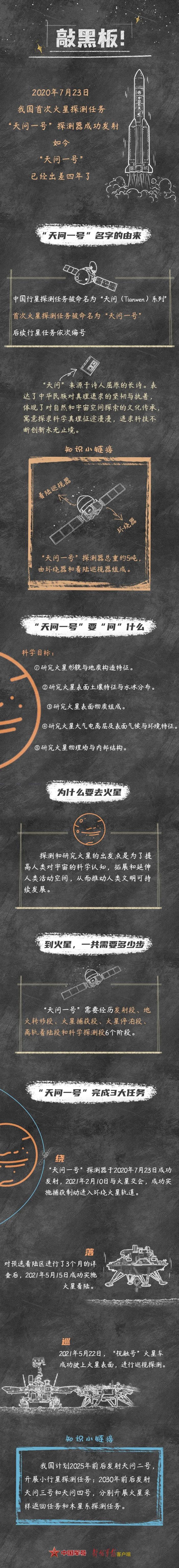 出差四年了，你还记得我吗？