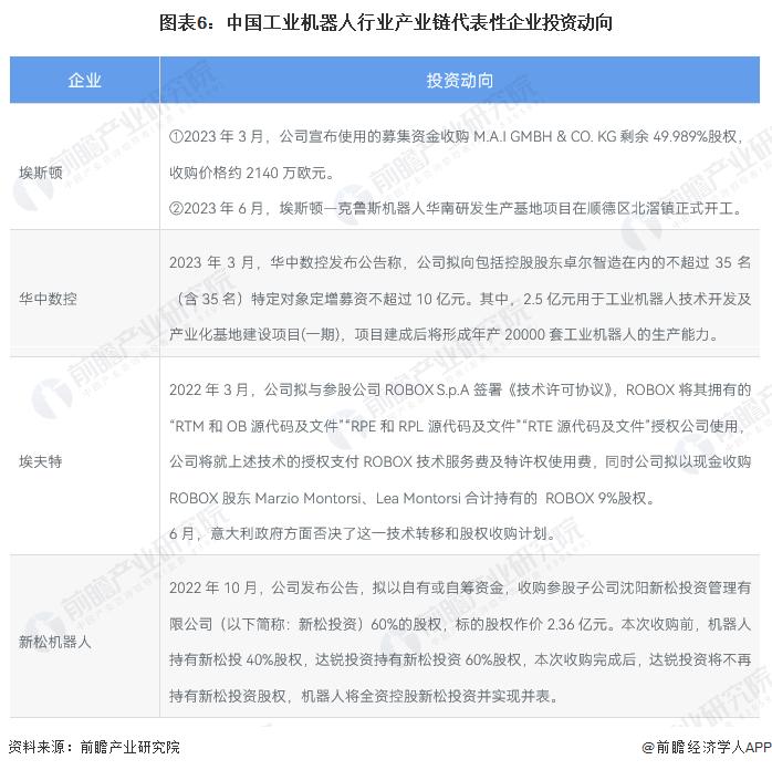 工业机器人产业招商清单：埃斯顿、哈工智能、楚天科技等最新投资动向【附关键企业名录】