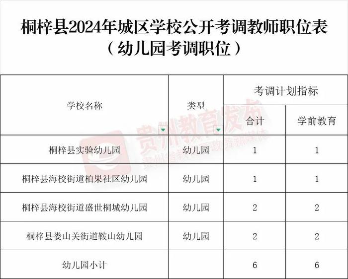 招500+人！贵州最新招聘信息汇总