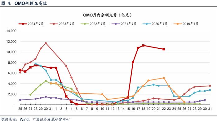 广发银行 | 银行行业：降息的影响