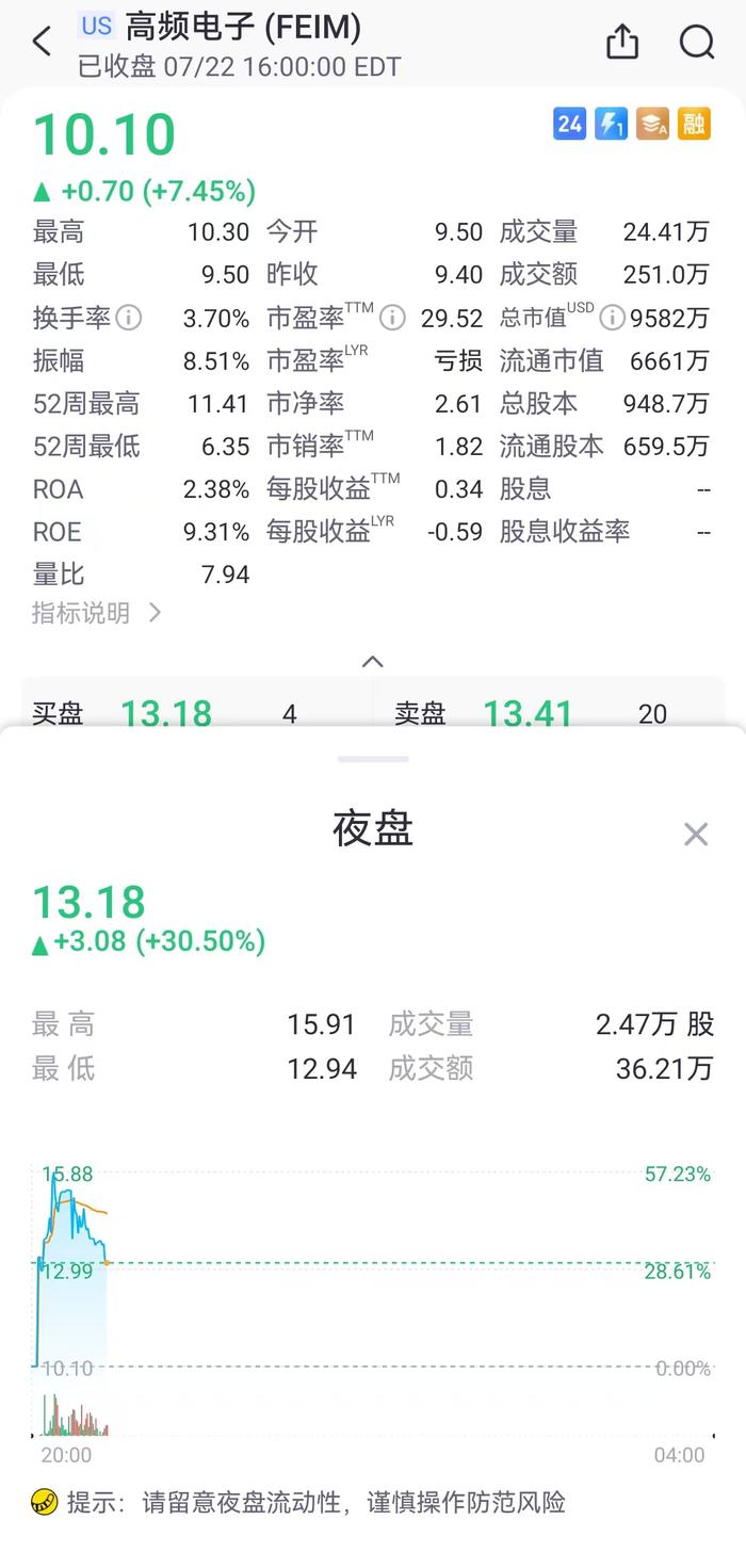 美股夜盘 | 德国软件巨头SAP涨超4%，二季度云收入同比增长25%