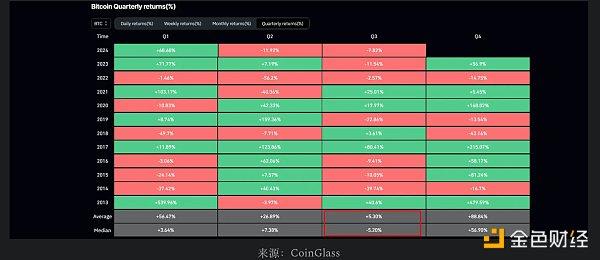 山寨季即将来临？为什么我仍然看好加密货币