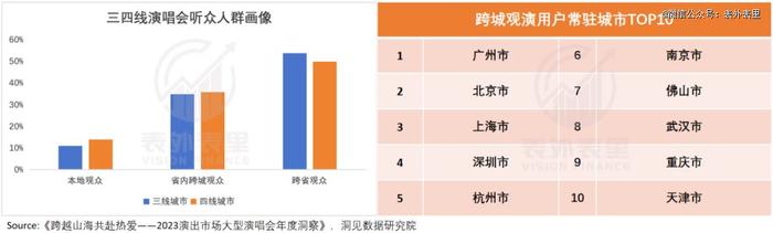 演唱会「祛虚火」：票价五折，黄牛散场