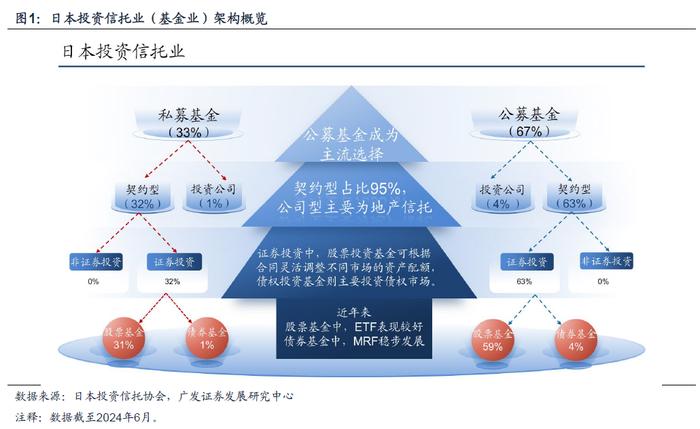 【广发资产研究】日本固收基金：黄金十载——“债务周期鉴资管”系列