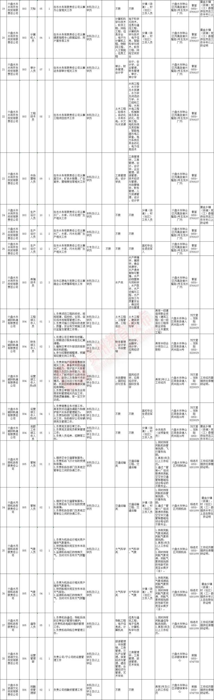 招500+人！贵州最新招聘信息汇总