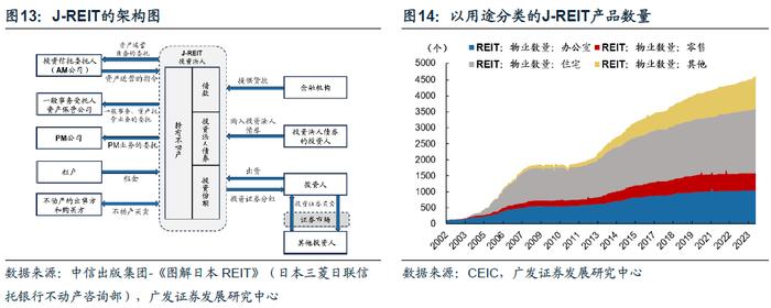 【广发资产研究】日本固收基金：黄金十载——“债务周期鉴资管”系列