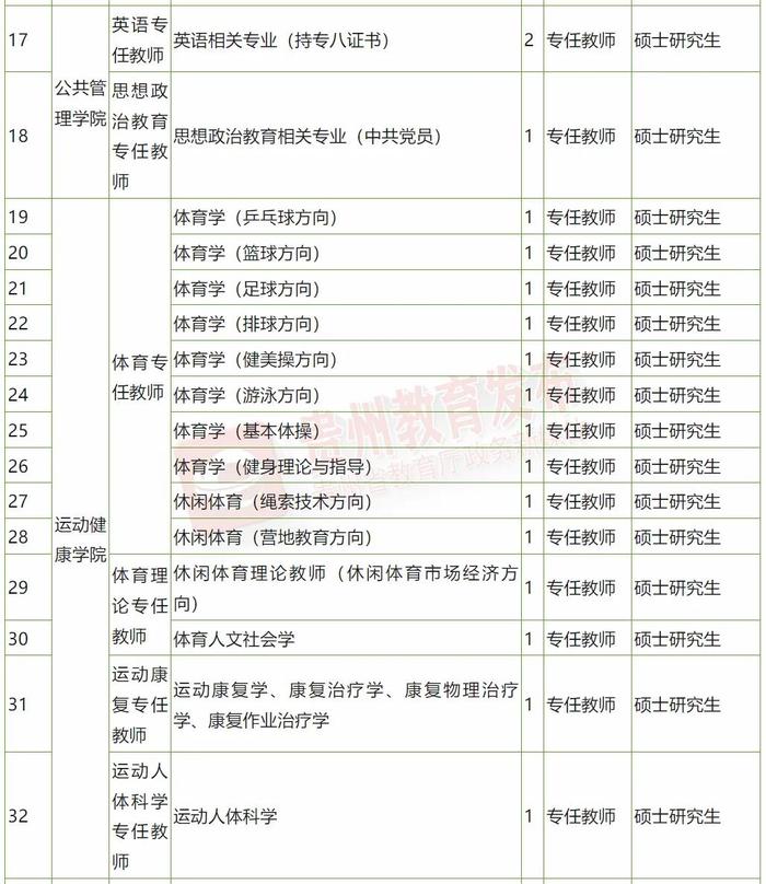 招500+人！贵州最新招聘信息汇总