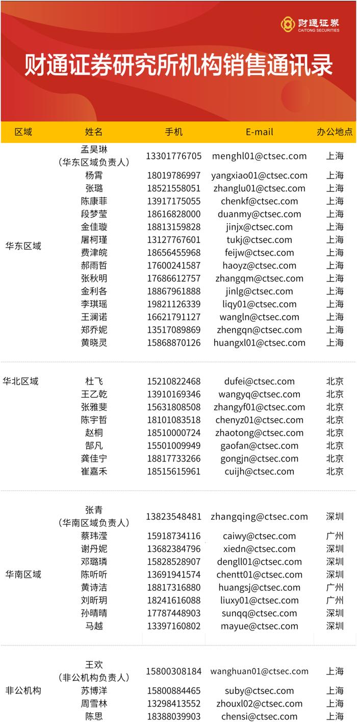 财通研究 | 投研方法论培训“走进富汇”（第二期）饶钢&电新公用