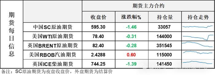 油价收长下影线，周一惯性下挫后，夜盘有企稳动作