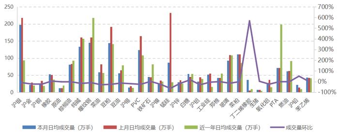 前期趋势行情减弱，各策略表现分化 | 量化CTA六月观察