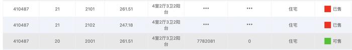 成都西派少城拿证4个月去化98%，仅剩9套、清水价600万/套起