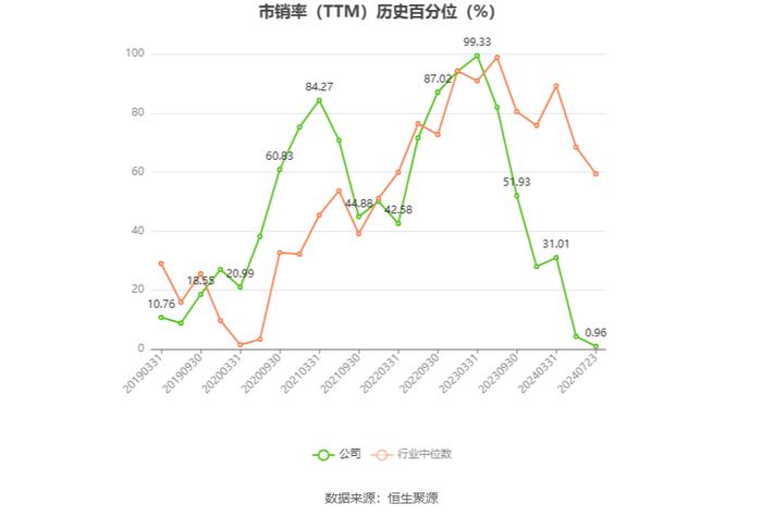 宋城演艺：预计2024年上半年净利同比增长58.52%-104.75%