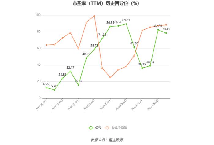 宋城演艺：预计2024年上半年净利同比增长58.52%-104.75%