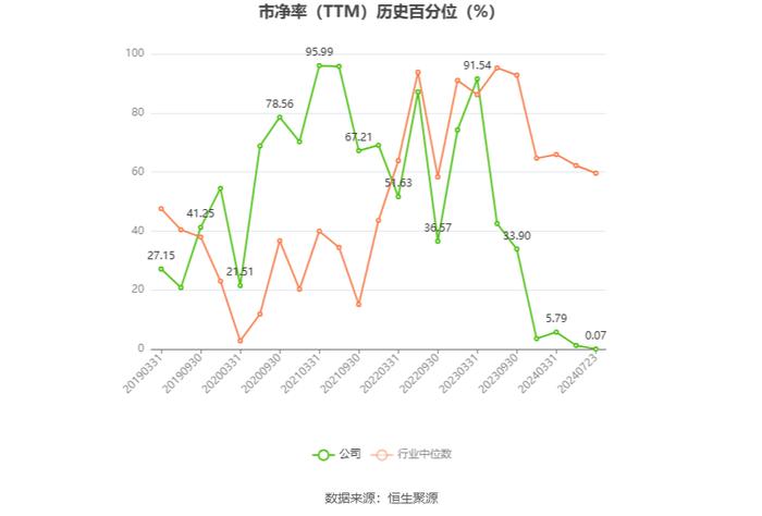 宋城演艺：预计2024年上半年净利同比增长58.52%-104.75%