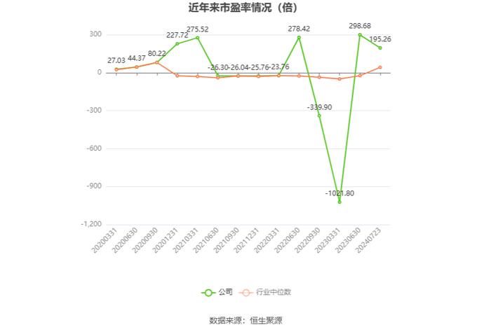 宋城演艺：预计2024年上半年净利同比增长58.52%-104.75%