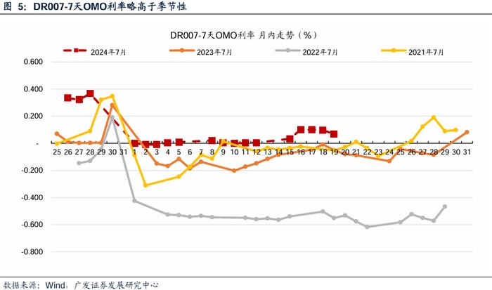 广发银行 | 银行行业：降息的影响