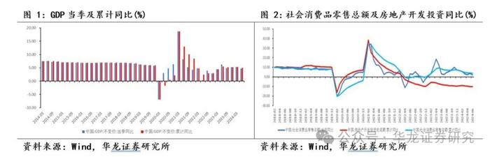 【华龙策略】周报：全面深化改革进一步打开内外需增长空间