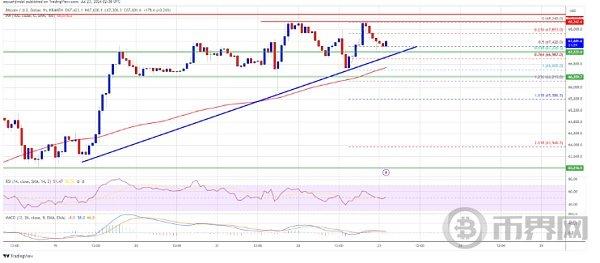 比特币（BTC）价格盘整：是否预示着猛涨行情要来了？