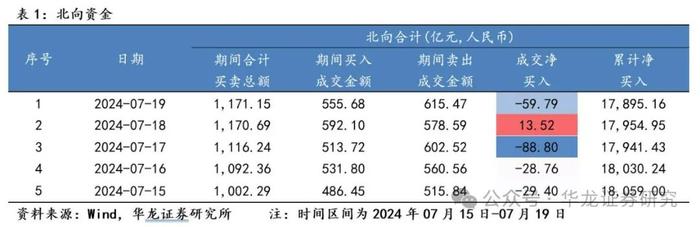 【华龙策略】周报：全面深化改革进一步打开内外需增长空间