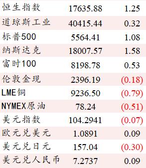 中银早刊-20240723