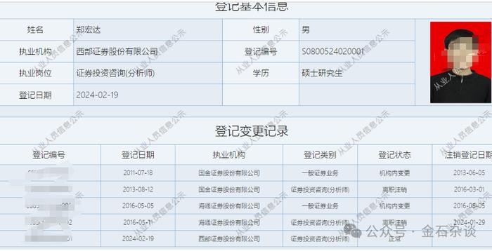 金融圈大瓜，电子首席硬刚副所长！谈了半年回购，一毛钱没出...