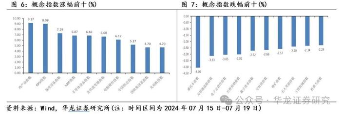 【华龙策略】周报：全面深化改革进一步打开内外需增长空间