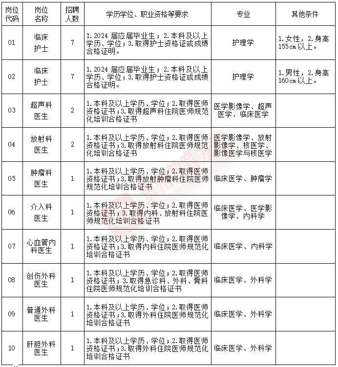 招500+人！贵州最新招聘信息汇总