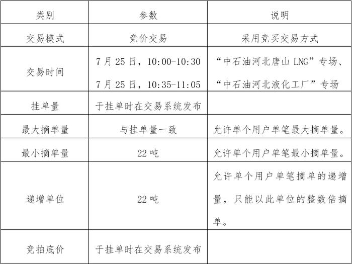 关于开展中国石油天然气股份有限公司天然气销售河北分公司LNG竞价交易的公告