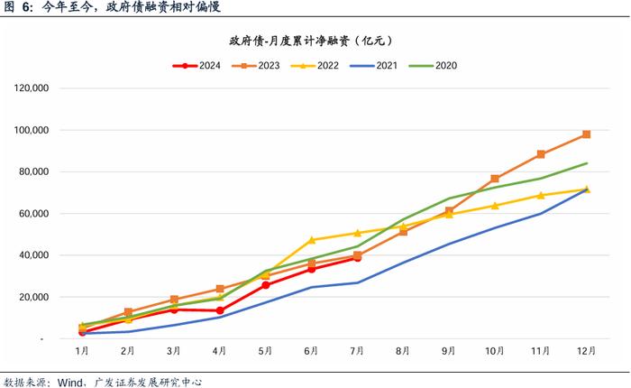 广发银行 | 银行行业：降息的影响