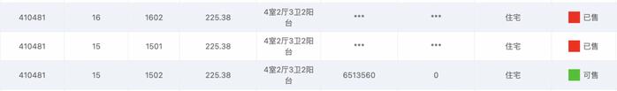 成都西派少城拿证4个月去化98%，仅剩9套、清水价600万/套起