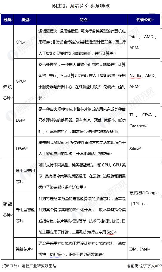 英伟达欲“抓牢”中国市场！或将再次推出全新“中国特供版”AI芯片【附全球AI芯片市场现状分析】