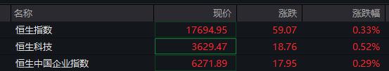 AH股低开低走，创业板跌近1%，券商、白酒、半导体板块下跌