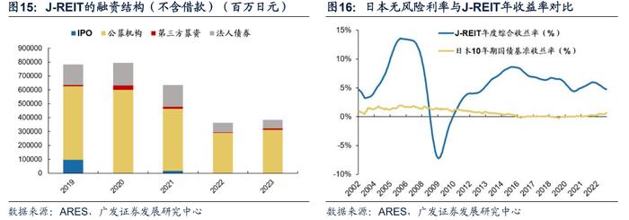 【广发资产研究】日本固收基金：黄金十载——“债务周期鉴资管”系列