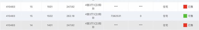 成都西派少城拿证4个月去化98%，仅剩9套、清水价600万/套起