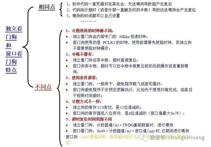 单片机独立看门狗和窗口看门狗的区别