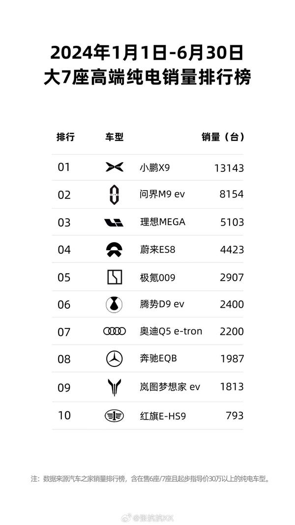 北京最亮的理想MEGA现身：土豪金配色着实显眼