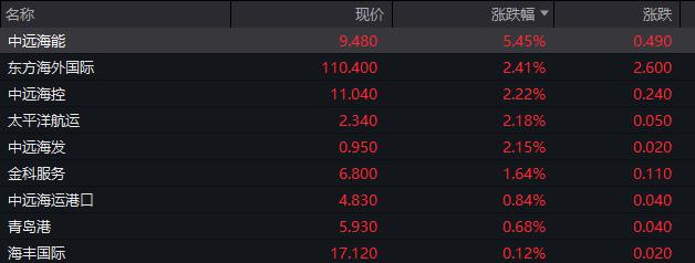 AH股低开低走，创业板跌近1%，券商、白酒、半导体板块下跌