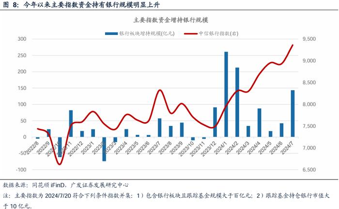 广发银行 | 银行行业：降息的影响