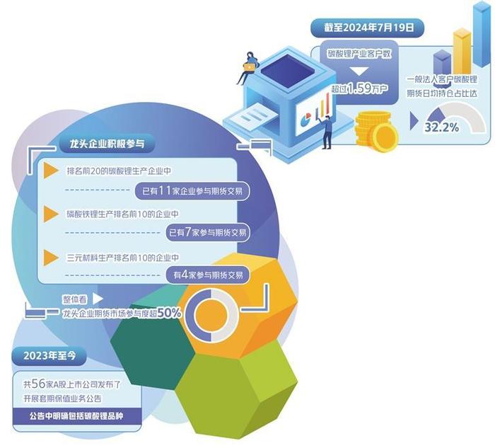 碳酸锂期货的中国故事