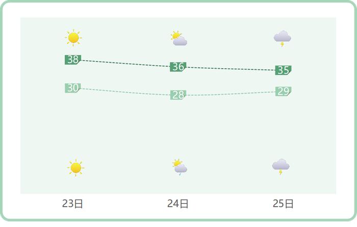 台风“格美”加强中！苏州将有风雨影响！