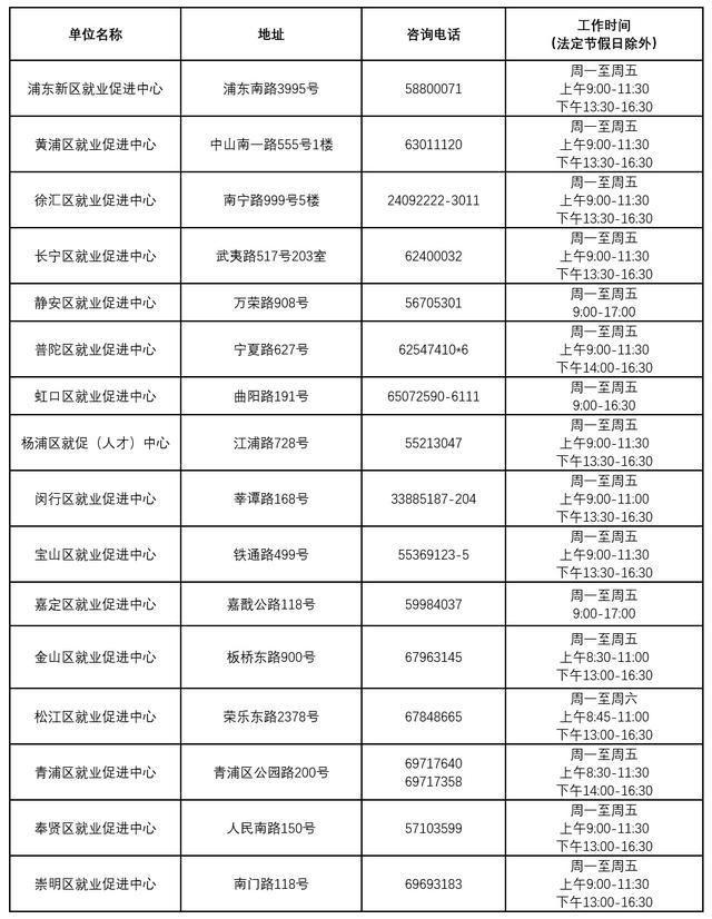 上海市高校毕业生就业服务渠道快收藏→