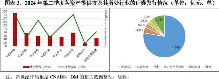 【专题研究】2024年第二季度应收账款ABS市场概况