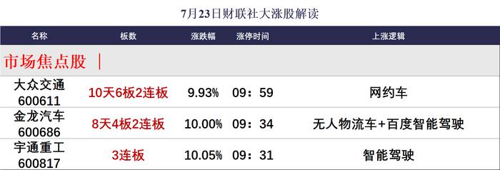 【焦点复盘】创业板指收跌逾3%，半导体板块成杀跌重灾区，三大国有银行逆势创历史新高