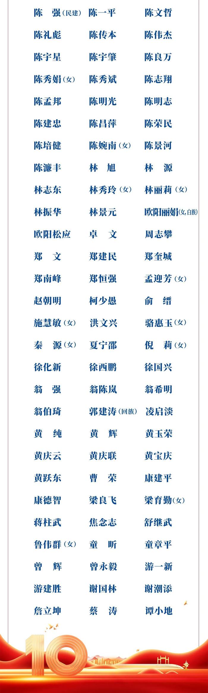 付贤智院士当选福建省科协第十届委员会主席