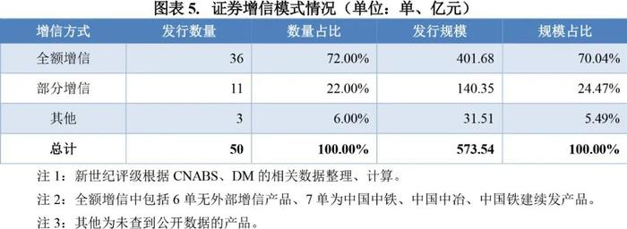 【专题研究】2024年第二季度应收账款ABS市场概况